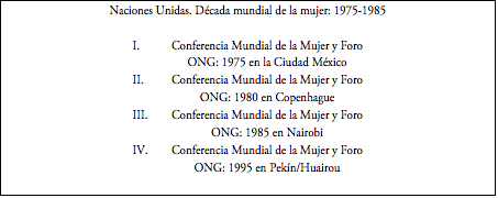 Cuadro de texto: Naciones Unidas. Década mundial de la mujer: 1975-1985
I. Conferencia Mundial de la Mujer y Foro
ONG: 1975 en la Ciudad México
II. Conferencia Mundial de la Mujer y Foro
ONG: 1980 en Copenhague
III. Conferencia Mundial de la Mujer y Foro
ONG: 1985 en Nairobi
IV. Conferencia Mundial de la Mujer y Foro
ONG: 1995 en Pekín/Huairou